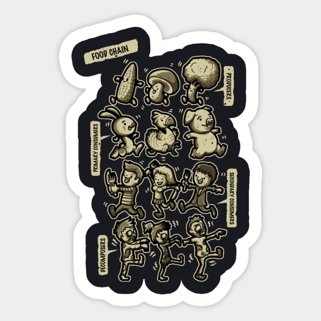 Food Chain Sticker by LetterQ